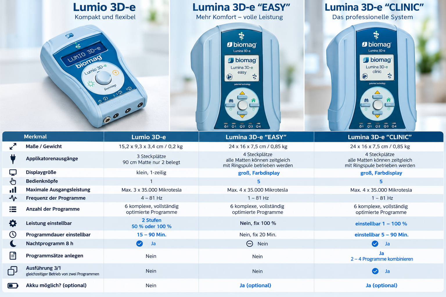 BIOMAG® Lumio 3D-e Set Neue Generation 2026 – Bild 3